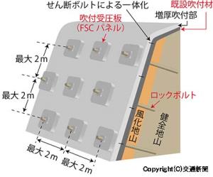 「吹付受圧板工法」の施工イメージ（鉄道総研提供）