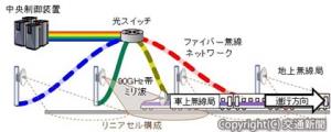 実証実験システムの構成イメージ（鉄道総研提供）