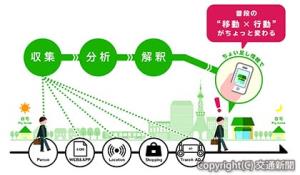 「ｊｅｋｉ『移動者ＤＭＰ』」の展開イメージ（ジェイアール東日本企画提供）