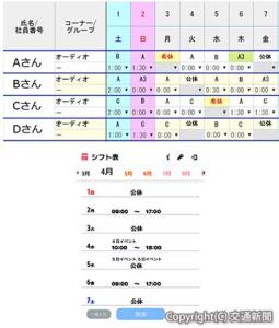 ㊤シフトデザイナーは、勤務シフトを短時間に自動作成。上段にシフト記号、下段に上限残業時間を表示（イメージ）㊦スマートフォンからどこからでも入力できる（イメージ）＝ともにＪＲシステム提供＝