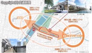 官民連携による具体的事業のイメージ。新たな回遊性を創出するとともに、水辺を生かした魅力向上を図る（東武鉄道提供）