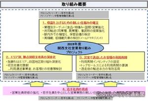 取り組み概要図