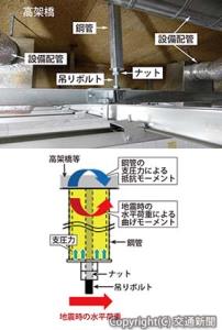 ㊤新工法の適用状況㊦新工法の地震への抵抗イメージ（いずれも鉄道総研提供）