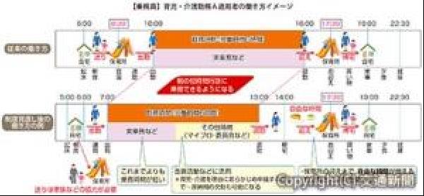 交通新聞 電子版｜特集 JR東日本 「乗務員勤務制度の見直し」