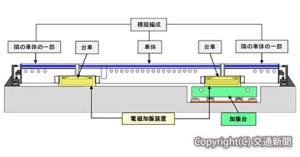 「リニア走行試験装置」の構成図（ＪＲ東海提供）