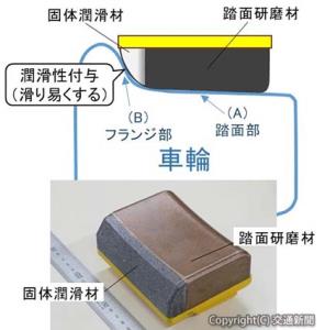 開発した踏面調整子（下）と機能イメージ」（鉄道総研提供）