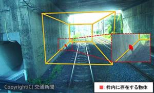 「支障する恐れのある物体の検出機能」による判別イメージ（鉄道総研提供）