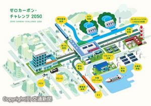 エネルギーネットワークのイメージ（ＪＲ東日本提供）