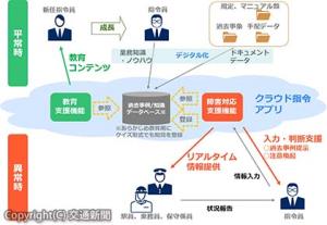 輸送障害対応状況の画面イメージ（ＪＲ東日本提供）
