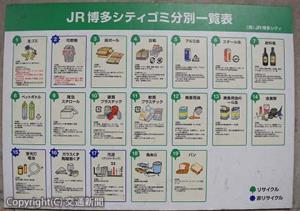 クリーンセンター内に掲出された「ゴミ分別一覧表」