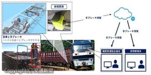 手ブレーキ検知システムの概念図（ＪＲ貨物提供）