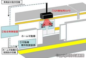 ＱＲコードを活用したホーム可動柵開閉システムのイメージ（ＪＲ東海提供）