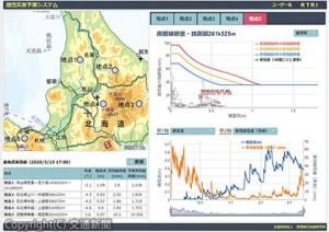 「融雪災害危険度判定システム」の表示画面イメージ（鉄道総研提供）