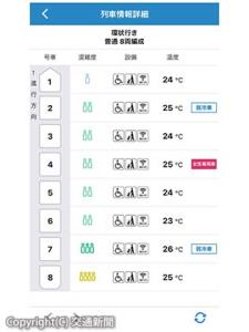 リアルタイム混雑状況提供サービスの「車両設備情報画面」のイメージ（ＪＲ西日本提供）
