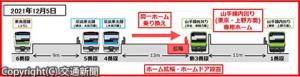 京浜東北線（北行）と山手線外回りの同一ホーム乗り換えが可能となる改良後のイメージ（ＪＲ東京支社提供）