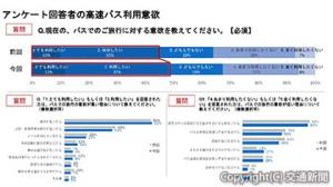 アンケートの調査結果（一部）＝高速バス安心推進コンソーシアム提供＝