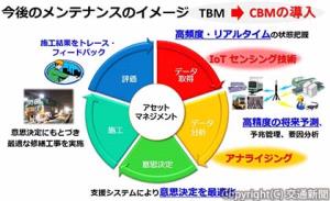 ＪＲ東日本が考える今後のメンテナンスイメージ＝Ｊ―ＲＡＩＬ２０２１の発表資料から＝