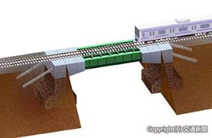 鋼桁・橋台・盛土一体化工法のイメージ（鉄道総研提供）