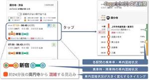 「車内混雑がみえる経路検索」のイメージ（ＪＲ東日本提供）
