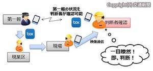 異常時対応イメージ（東急電鉄提供）