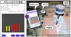 「バラスト劣化状態検査装置」を使った検査のイメージ（鉄道総研提供）