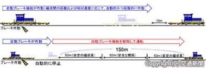「新幹線保守用車接近警報装置」の㊤改良前㊦改良後のイメージ（ＪＲ東海提供）