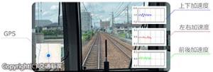 「スマートフォンを活用した列車動揺判定システム」のイメージ」（ＪＲ西日本提供）
