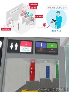 ㊤「トイレ清掃管理システム」のイメージ㊦トイレの満空表示イメージ（いずれもＪＲ西日本提供）