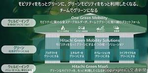 日立が利用したくなる鉄道の実効策として打ち出した「日立グリーンＭａａＳ」＝イメージ＝（資料・日立製作所）