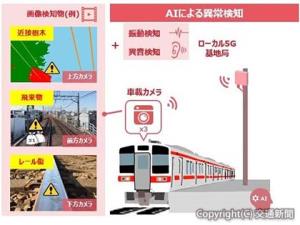 ローカル５Ｇを活用した実証実験のイメージ（東急電鉄提供）