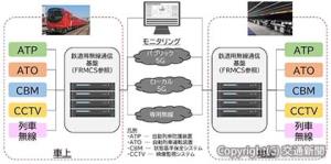 実証試験の構成イメージ（東京地下鉄提供）