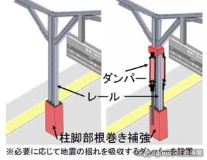 レール造ホーム上家の耐震補強の工法例（イメージ）=ＪＲ東海提供データ使用＝