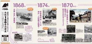 元町駅のパネルイメージ（ＪＲ西日本提供）