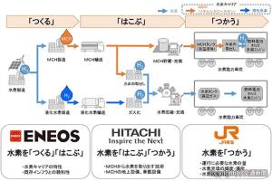 水素サプライチェーンのイメージ（ＪＲ東海提供）