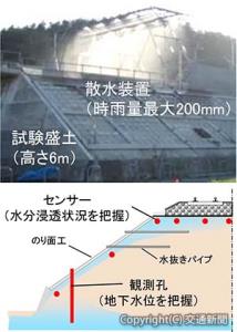 ㊤豪雨再現試験の様子㊦営業線盛り土でのモニタリングのイメージ（ＪＲ東海提供）