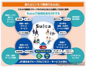 Ｓｕｉｃａの進化イメージ（ＪＲ東日本提供）