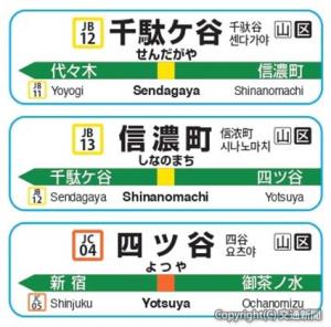 ㊤千駄ケ谷㊥信濃町㊦四ツ谷駅のマグネットイメージ（ＪＲ首都圏本部提供）