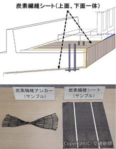 ㊤コンクリート橋のはね出しスラブで炭素繊維シートを使った新工法の施工イメージ㊦工法で使用する炭素繊維シート（右）と炭素繊維アンカー（ＪＲ東海提供）