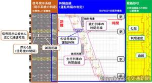 閉そく割り検討機能の評価結果画面（鉄道総研提供）