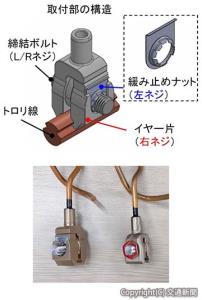 ㊤新しい電車線金具の取付部の構造イメージ㊦今回の開発品（左）と従来品＝いずれもＪＲ東海提供＝