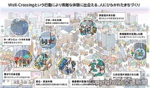 「横浜駅西口大改造構想」で掲げる横浜駅西口の将来像（相鉄グループ提供）