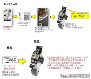 上田電鉄の新しい乗車方法の概念図（上田電鉄提供）