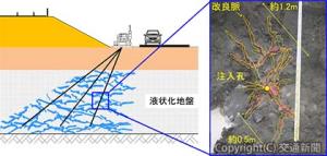 「脈状地盤改良工法による液状化対策の高度化」のイメージ。薬液を注入すると、地盤改良材が到達して固化する（鉄道総研提供）