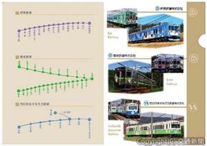 コラボクリアファイル（伊賀鉄道提供）