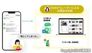 多言語での問い合わせが可能な「ｆｉｎｄ　ｃｈａｔ」の使用イメージ（ＪＲ東日本提供）
