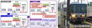 ㊧現状の列車運行やドライバレス自動運転と比較した、自律運転での省力化・省人化イメージ ㊨ＬｉＤＡＲセンサーやカメラを前面に取り付けた試験車両（鉄道総研提供）