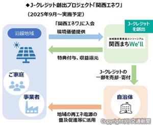 ９月に開始予定の「関西エネワ」のイメージ（ＪＲ西日本提供）