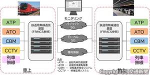試験構成の概要（東京メトロ提供）