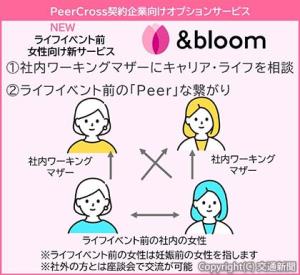 新サービス「＆ｂｌｏｏｍ」の利用者レコメンド画面イメージ（ＪＲ東日本提供）