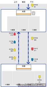 東海道新幹線の列車走行位置画面のイメージ（ＪＲ西日本提供）